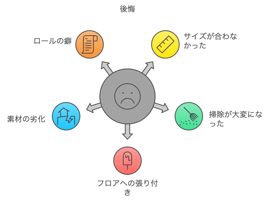 冷蔵庫マットの後悔